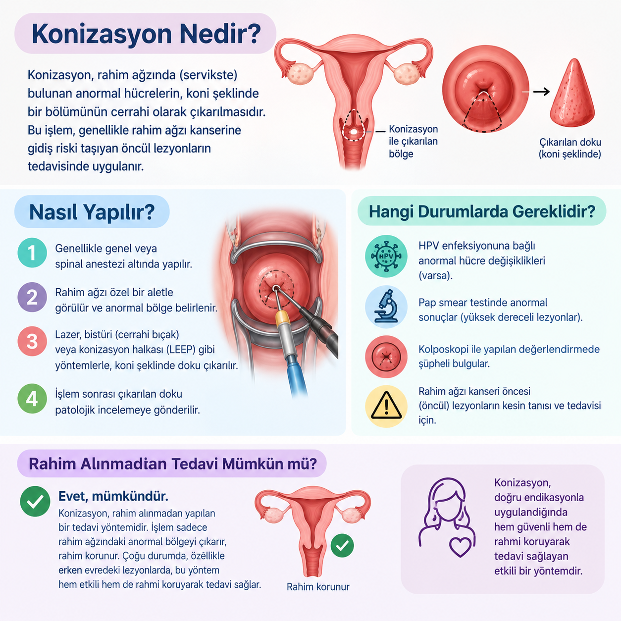 Konizasyon Nedir? Nasıl Yapılır, Hangi Durumlarda Gereklidir ve Rahim Alınmadan Tedavi Mümkün müdür?